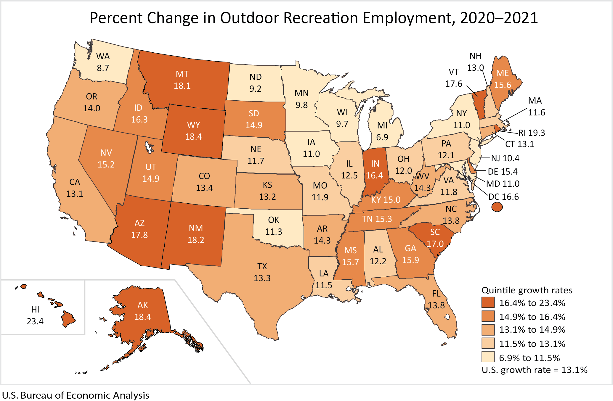 Percent Chance in Outdoor Recreation Employment Chart