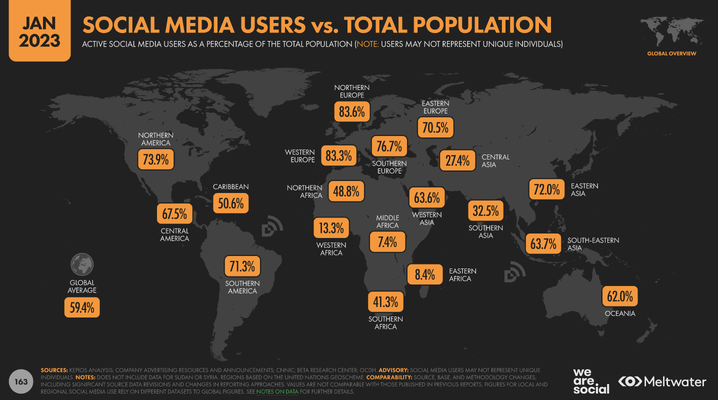 Social-media-users-global-regions-stats-2023