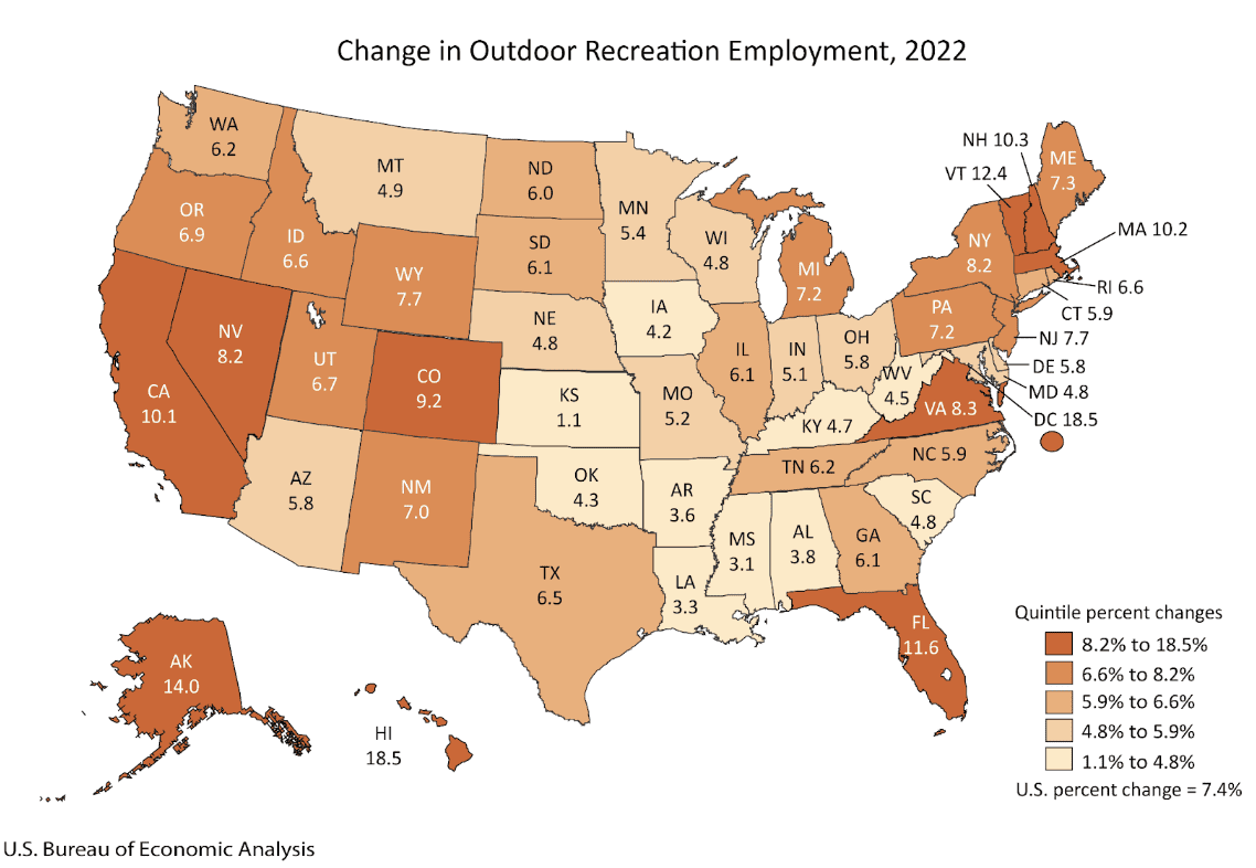Map of change in outdoor recreation employment by state in 2022